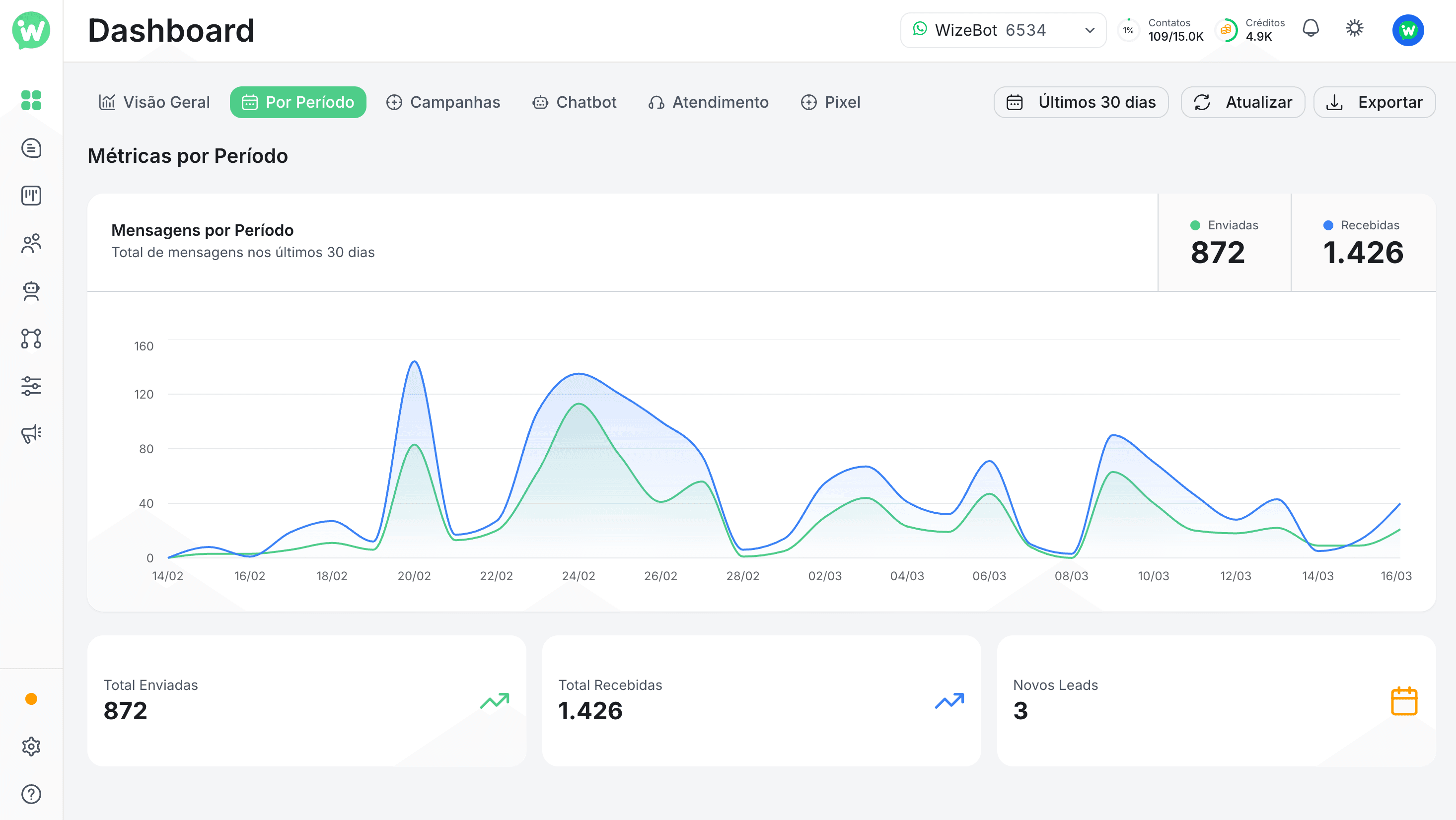 WizeBot Platform
